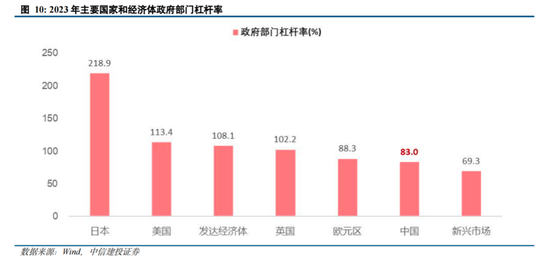 中信建投陈果：拉锯战 逢低布局内需复苏交易 短期守住三季报绩优股-第8张图片