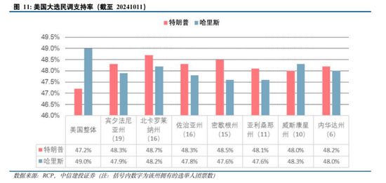 中信建投陈果：拉锯战 逢低布局内需复苏交易 短期守住三季报绩优股-第9张图片