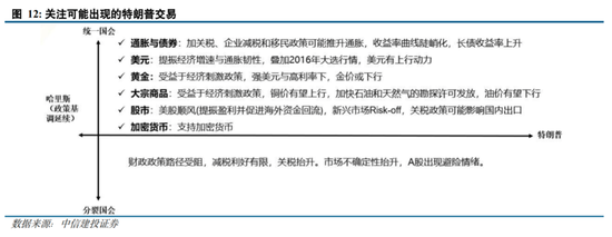 中信建投陈果：拉锯战 逢低布局内需复苏交易 短期守住三季报绩优股-第10张图片