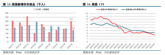 中信建投陈果：拉锯战 逢低布局内需复苏交易 短期守住三季报绩优股-第11张图片