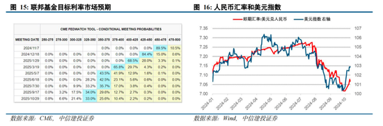 中信建投陈果：拉锯战 逢低布局内需复苏交易 短期守住三季报绩优股-第12张图片