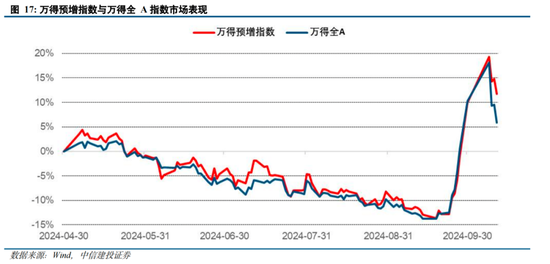 中信建投陈果：拉锯战 逢低布局内需复苏交易 短期守住三季报绩优股-第13张图片
