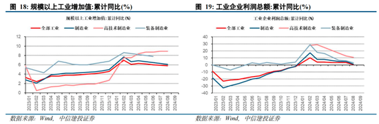中信建投陈果：拉锯战 逢低布局内需复苏交易 短期守住三季报绩优股-第14张图片