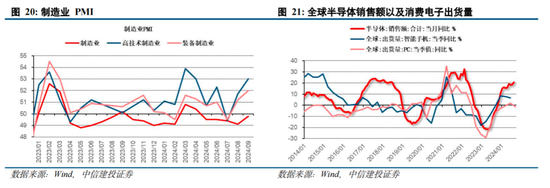 中信建投陈果：拉锯战 逢低布局内需复苏交易 短期守住三季报绩优股-第15张图片