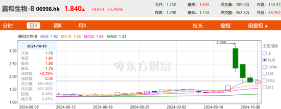 医药大佬“变向借壳”上港股，高瓴、淡马锡、红杉谁是大赢家？-第4张图片