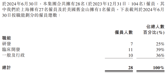 医药大佬“变向借壳”上港股，高瓴、淡马锡、红杉谁是大赢家？-第11张图片