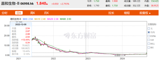 医药大佬“变向借壳”上港股，高瓴、淡马锡、红杉谁是大赢家？-第16张图片