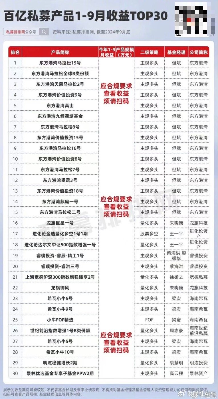 但斌、任泽平隔空互怼，多空大战升级，网友：两个没有重仓A股的人在-第11张图片