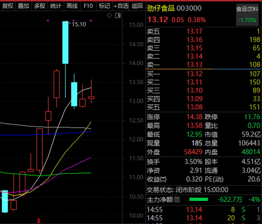 节后机构最关注的股票曝光，业绩高增长+抗跌牛股位居第一！-第1张图片