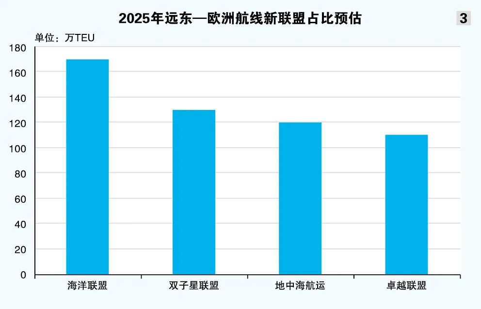 集运巨头欲做“孤狼”吗？-第7张图片