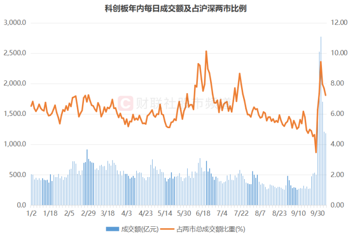 “300股”热度又起！涨停股中占比超2成，资金加速流入“20cm”-第7张图片