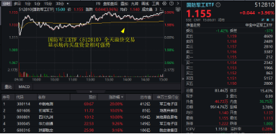 重整旗鼓！财政部发声，利好哪些方向？华为纯血鸿蒙正式公测，金融科技ETF（159851）涨7.67%交投创新高-第6张图片