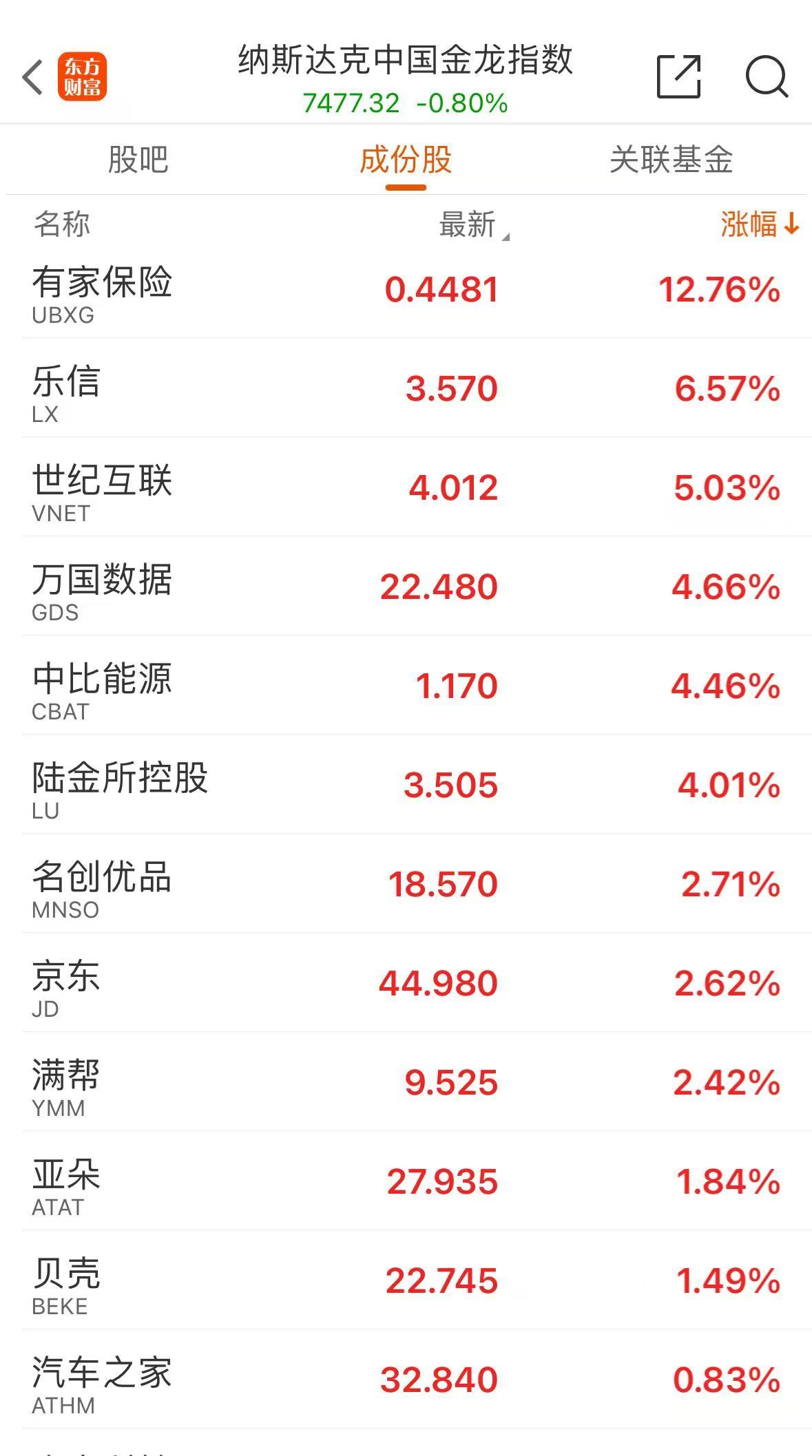 标普500指数创盘中历史新高，A50直线拉升！发生了什么？-第5张图片