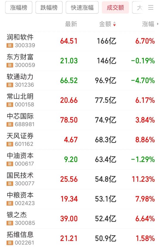 重组新龙头火了，封单可买下半数流通盘！利好储能，这类电池迎新突破-第1张图片