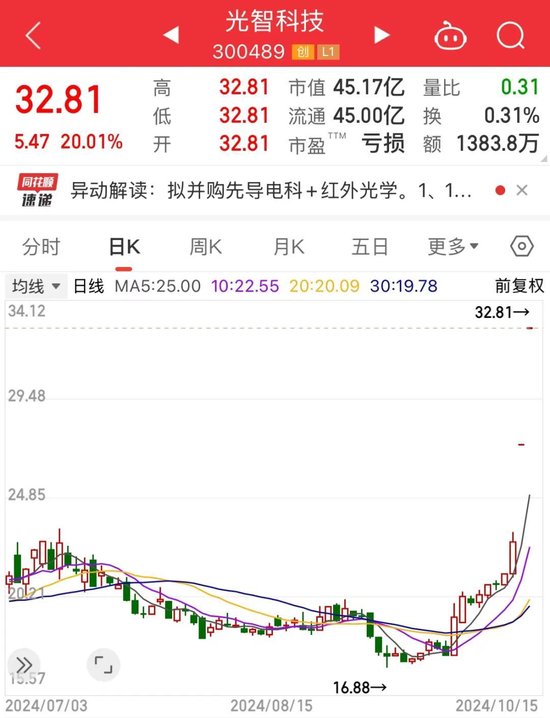 重组新龙头火了，封单可买下半数流通盘！利好储能，这类电池迎新突破-第2张图片