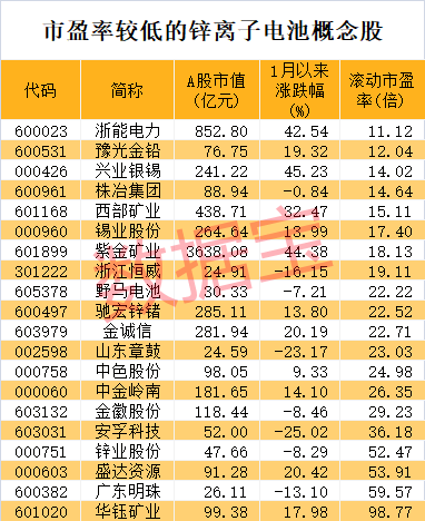重组新龙头火了，封单可买下半数流通盘！利好储能，这类电池迎新突破-第3张图片