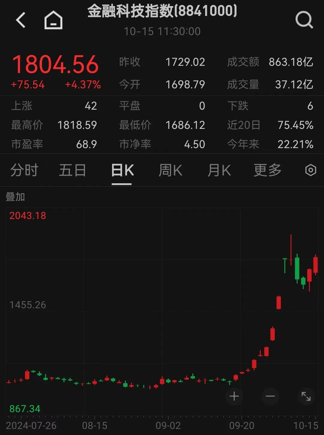 千亿啤酒巨头突然大跌！华润啤酒盘中重挫超10%-第3张图片