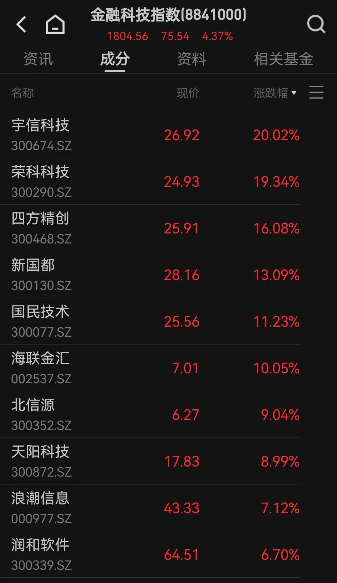 千亿啤酒巨头突然大跌！华润啤酒盘中重挫超10%-第4张图片