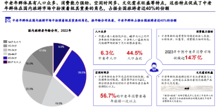 量子之歌发布《2024年中国银龄旅游专题报告》，积极探索智慧养老服务新模式-第2张图片