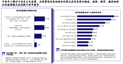 量子之歌发布《2024年中国银龄旅游专题报告》，积极探索智慧养老服务新模式-第3张图片