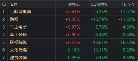 发生了什么？离岸人民币汇率一度跌破7.13，沪指尾盘险守3200点-第6张图片