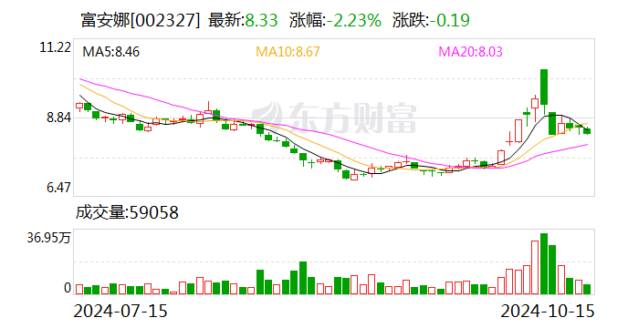 独董候选人放弃资格！原因是……-第1张图片