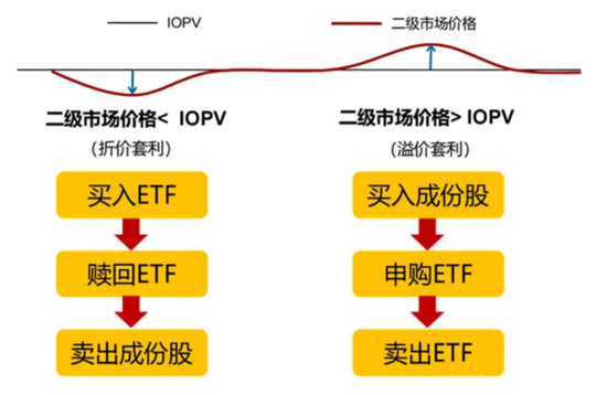 首批中证A500ETF火了！成交金额合计破100亿元，这只ETF换手率超166%-第4张图片