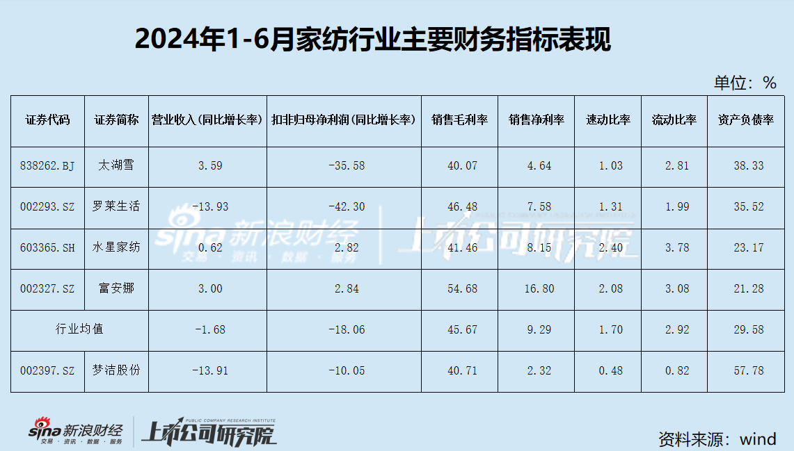 股东“内斗”愈演愈烈 实控人竟牵涉非法集资 “家纺第一股”梦洁股份缘何落到这种地步？-第1张图片