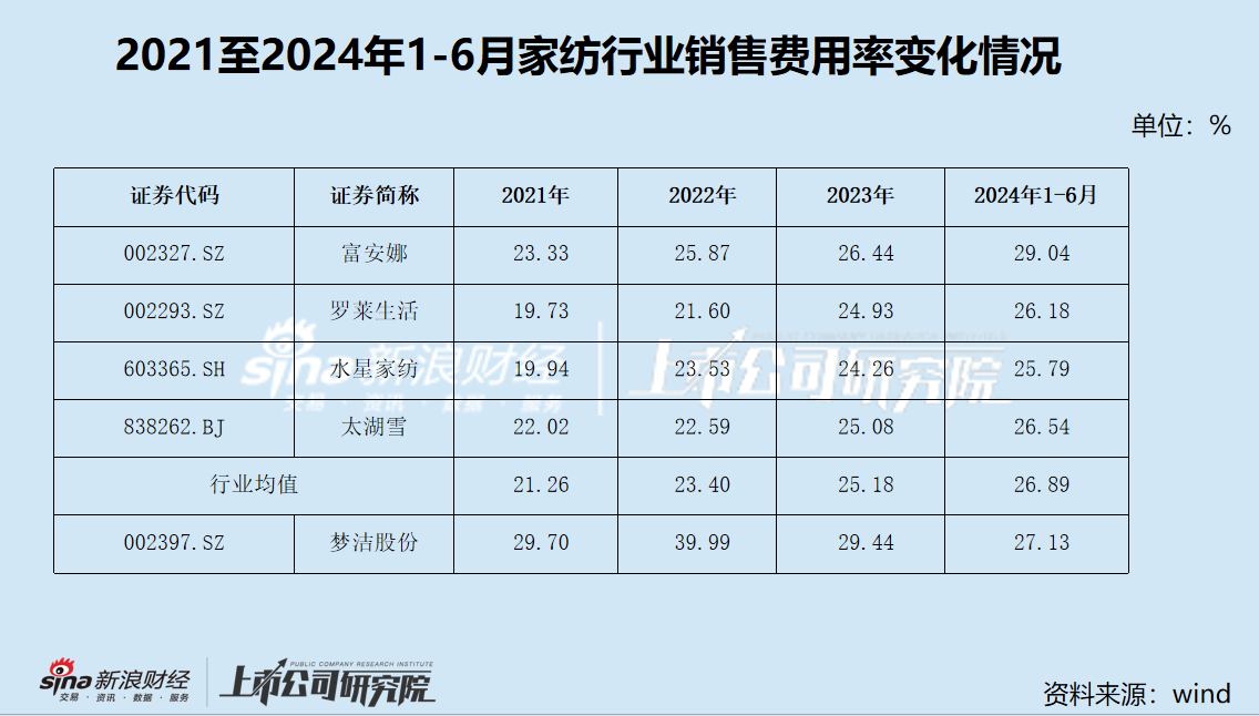 股东“内斗”愈演愈烈 实控人竟牵涉非法集资 “家纺第一股”梦洁股份缘何落到这种地步？-第2张图片