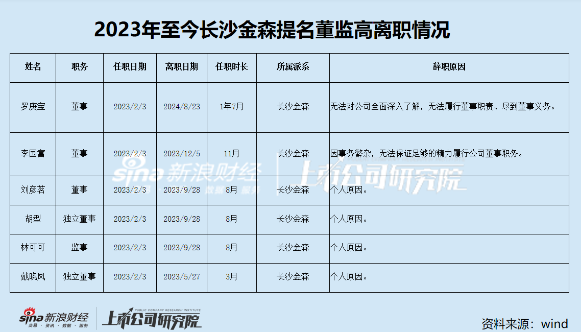 股东“内斗”愈演愈烈 实控人竟牵涉非法集资 “家纺第一股”梦洁股份缘何落到这种地步？-第3张图片