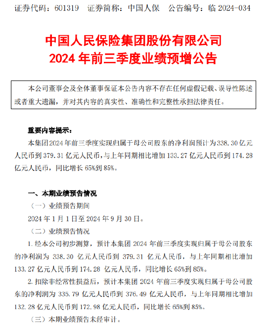 中国人保：2024年前三季度净利润预增65%-85%-第1张图片