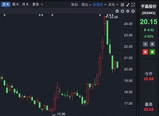 涉嫌内幕交易，高管被立案调查！-第1张图片
