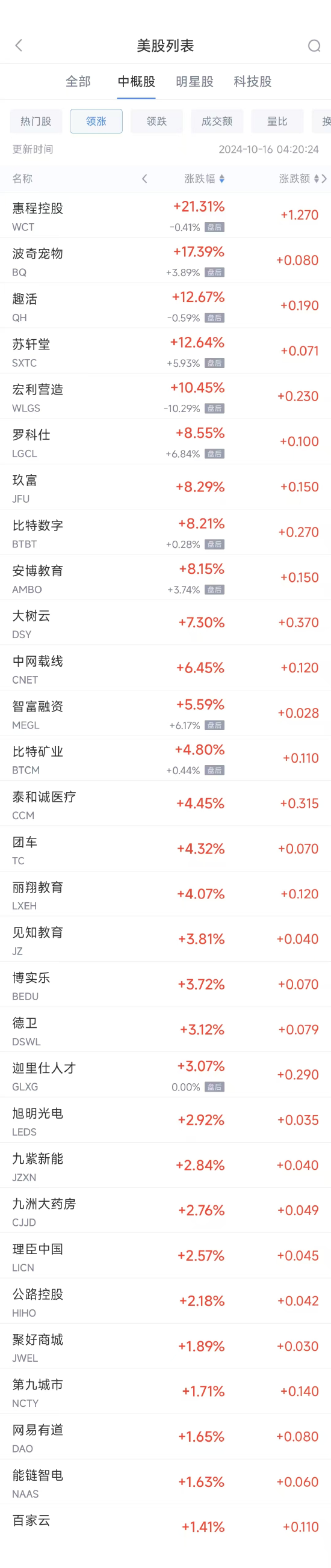 周二热门中概股普跌 阿里巴巴跌5.5%，京东跌9%-第1张图片