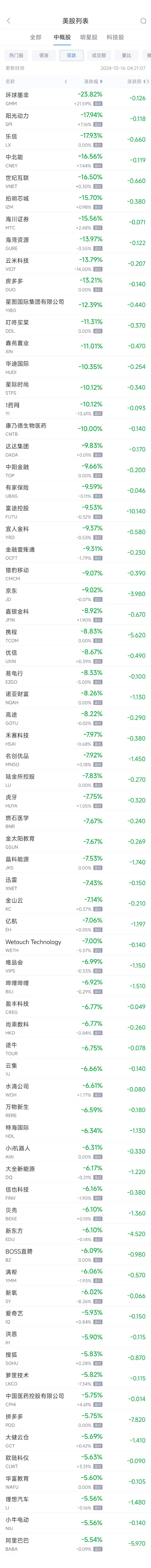 周二热门中概股普跌 阿里巴巴跌5.5%，京东跌9%-第2张图片