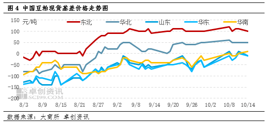 卓创资讯：原料供应预期平稳 豆粕现货基差或将走高-第4张图片