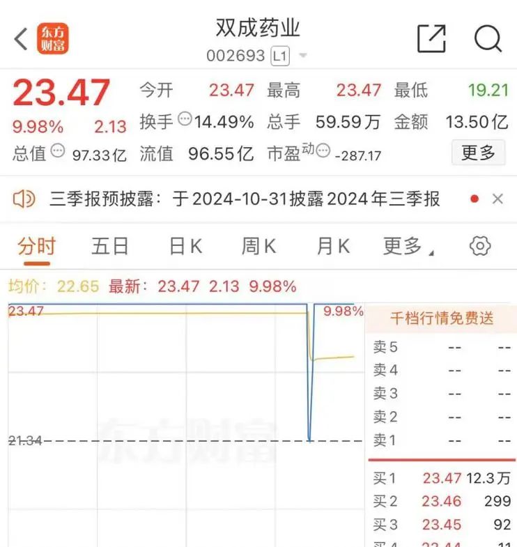 5分钟，涨停，跌停，又涨停-第1张图片