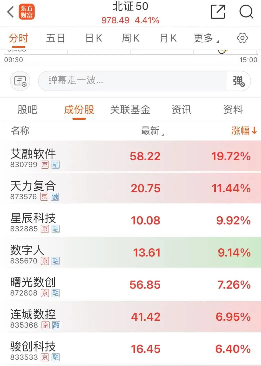 5分钟，涨停，跌停，又涨停-第3张图片