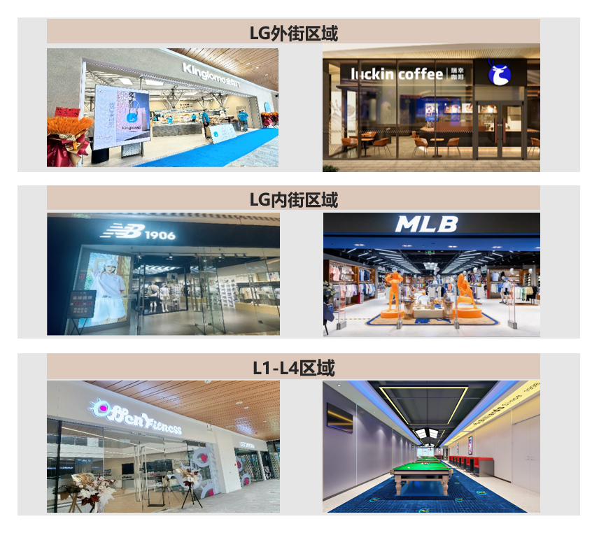 华夏金茂商业REIT参加沪市仓储消费REITs 2024年中期集体业绩说明会-第5张图片