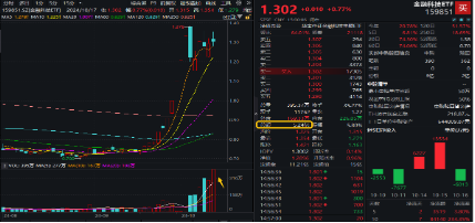 地缘冲突+网络安全事件频出，华为鸿蒙概念雄起！金融科技ETF（159851）轰出5.24亿元天量成交，叒刷新高！-第6张图片