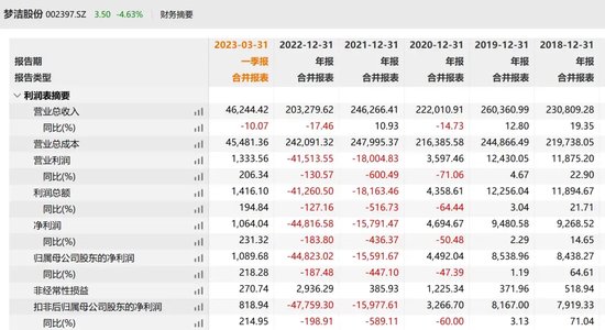 梦洁股份“宫斗”，“白衣骑士”PK“湖南富豪”谁赢？-第4张图片
