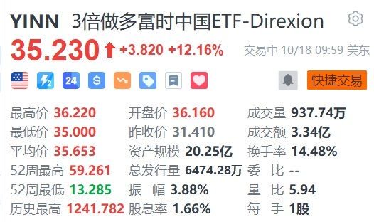 3倍做多富时中国ETF-Direxion大涨超12%-第1张图片