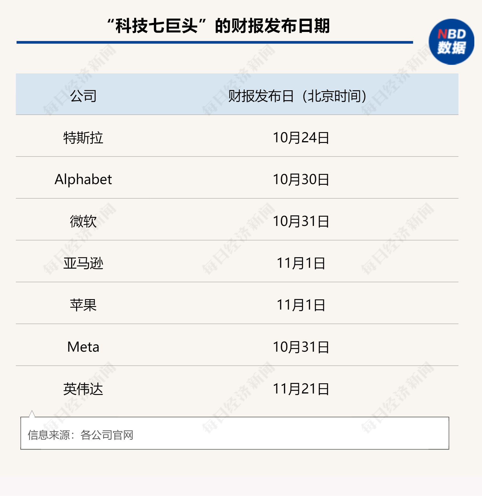 阿斯麦“爆大雷”，英特尔、三星“背锅”？英伟达和台积电“内讧”！科技巨头财报季不平静-第4张图片