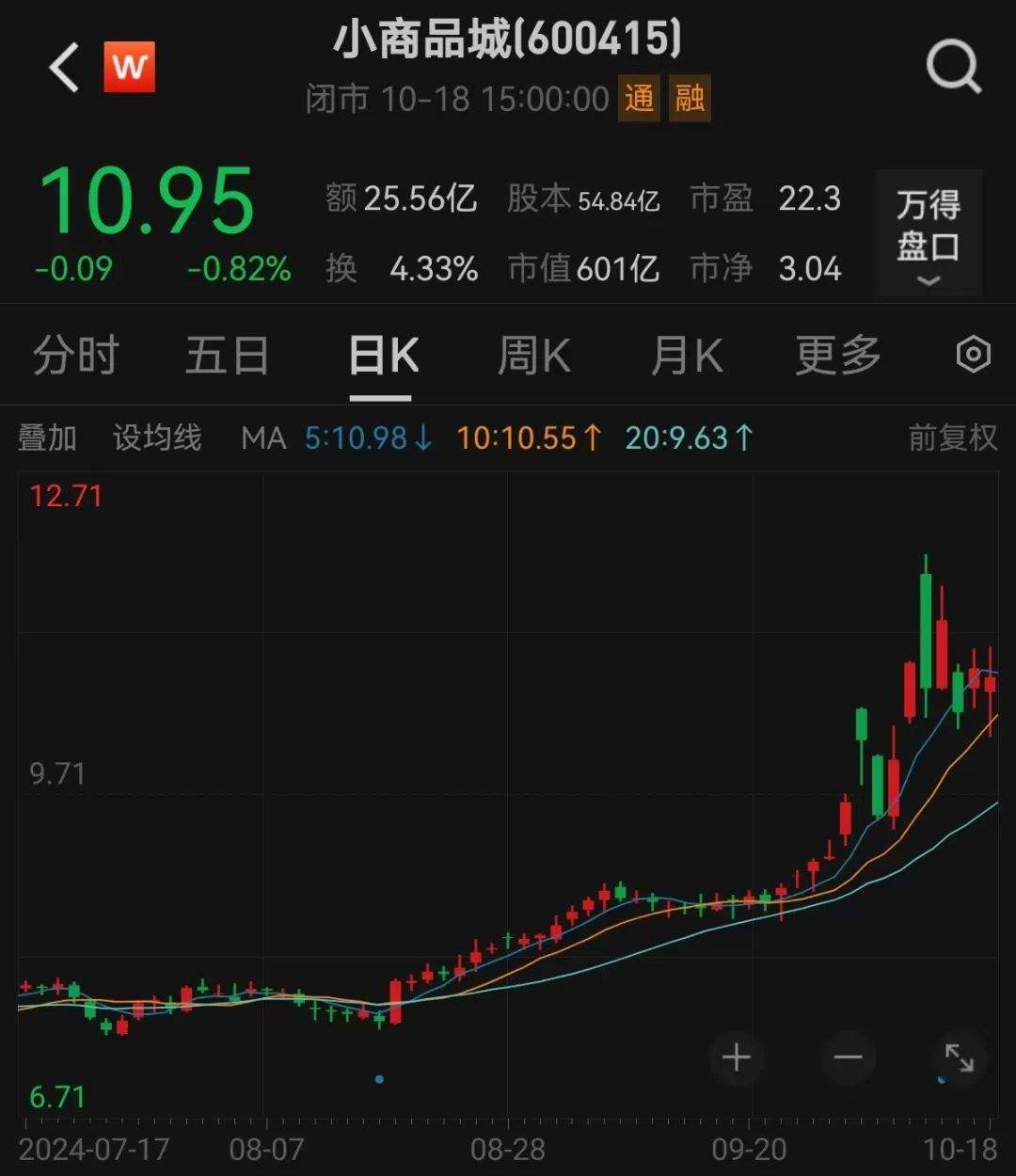 股价一周暴涨逾180%，超级牛股被盯上！-第2张图片