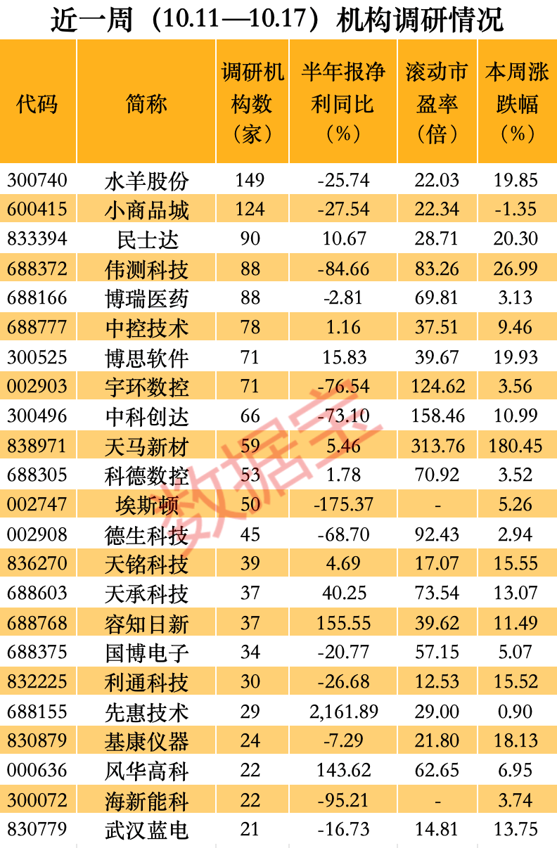 股价一周暴涨逾180%，超级牛股被盯上！-第3张图片