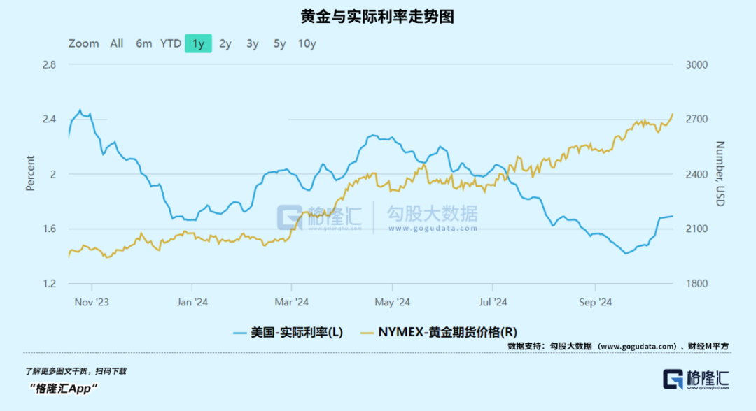 今年，黄金第34次刷新历史-第2张图片