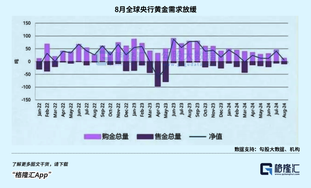 今年，黄金第34次刷新历史-第3张图片