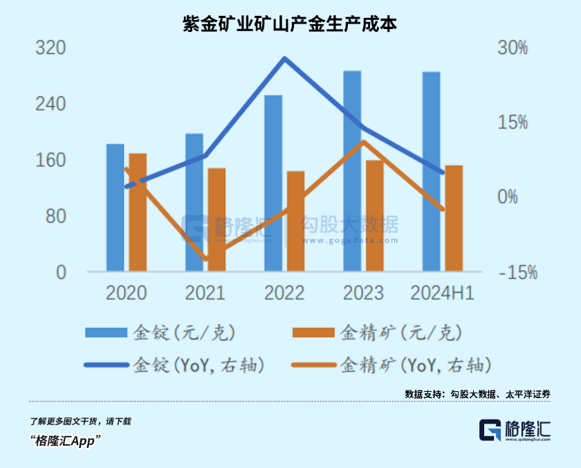今年，黄金第34次刷新历史-第4张图片