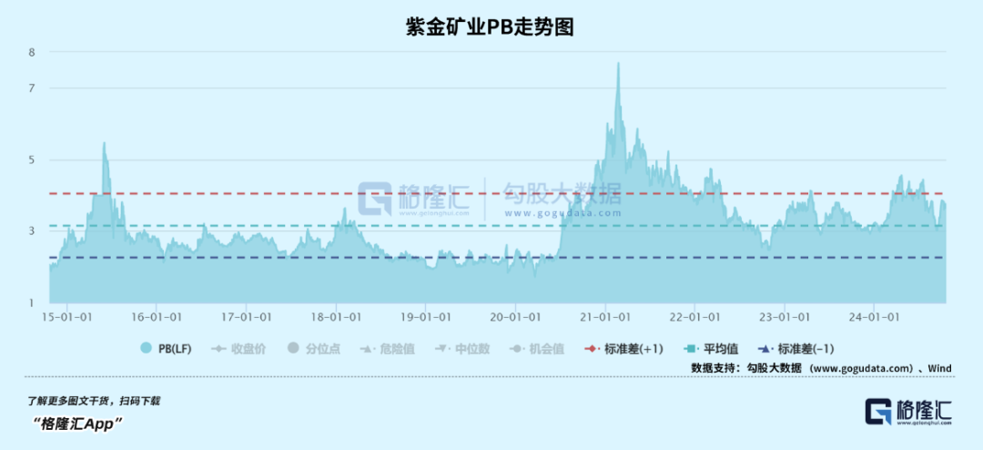 今年，黄金第34次刷新历史-第6张图片