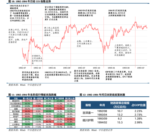 中信建投陈果：拉锯战，涨不躁跌不馁-第7张图片