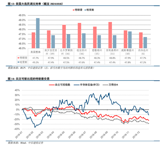 中信建投陈果：拉锯战，涨不躁跌不馁-第8张图片